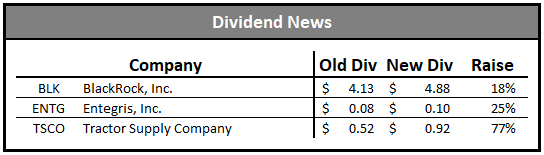 dividend growth portfolio dividend news