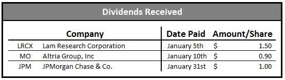 dividend growth portfolio dividends received