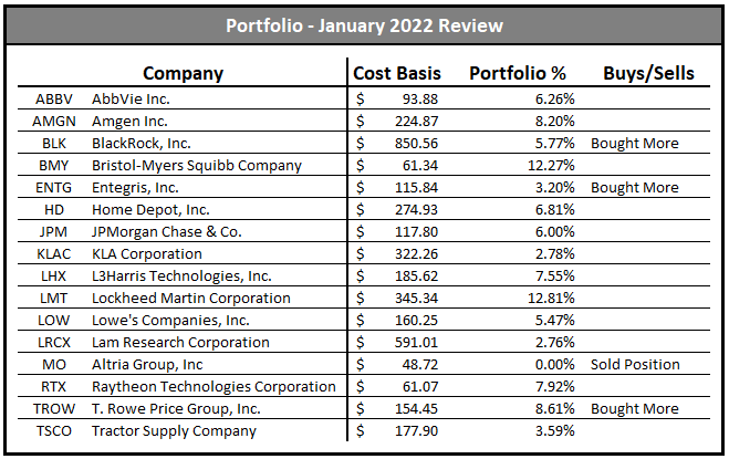 dividend growth portfolio January 2022