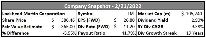 Lockheed Martin company snapshot