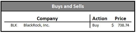 dividend growth portfolio buys and sells