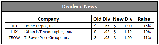 dividend growth portfolio dividend news