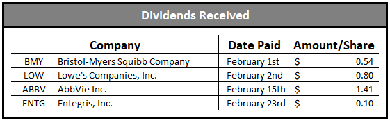 dividend growth portfolio dividends received