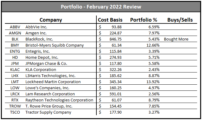 dividend growth portfolio February 2022