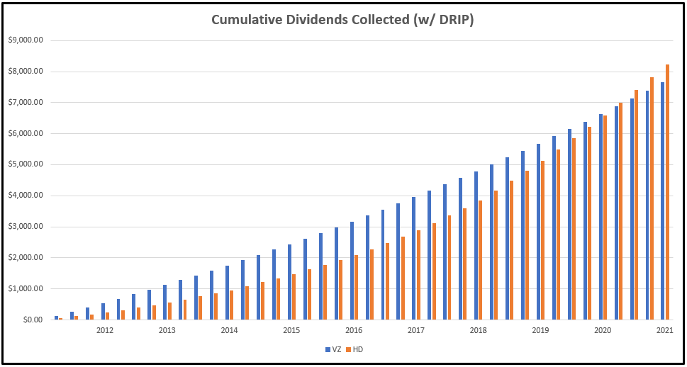 The Power of High Dividend Growth Dividend Growth Mindset