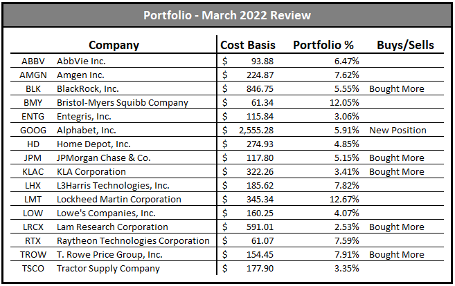 dividend growth portfolio March 2022