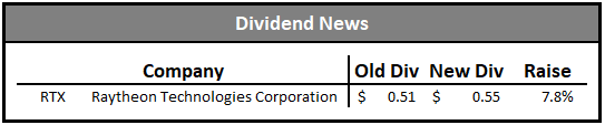 dividend growth portfolio dividend news