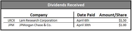 dividend growth portfolio dividends received