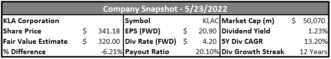 KLA company snapshot