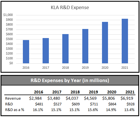 KLA R&D expense