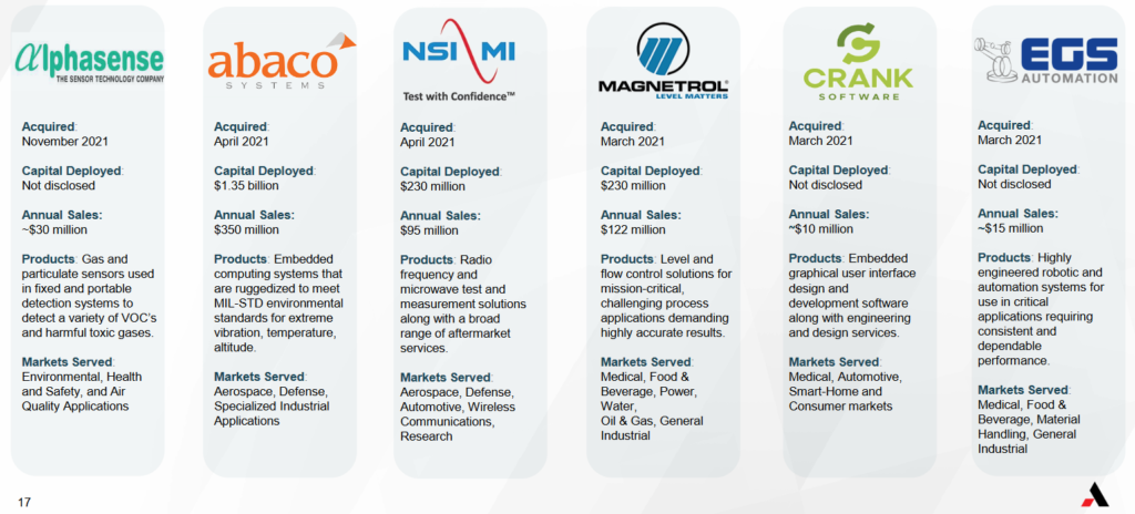 Ametek acquisition highlights