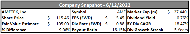 Ametek company snapshot