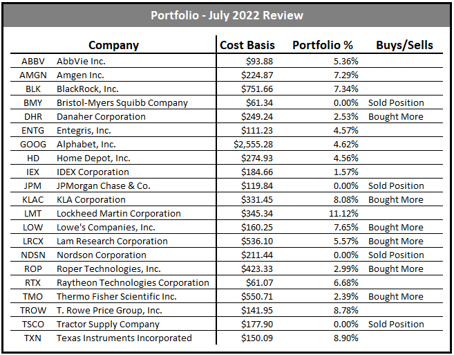 dividend growth portfolio July 2022