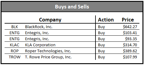 dividend growth portfolio buys and sells