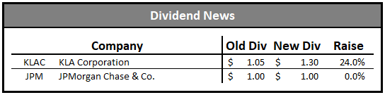 dividend growth portfolio dividend news