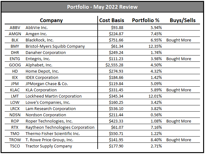 dividend growth portfolio June 2022