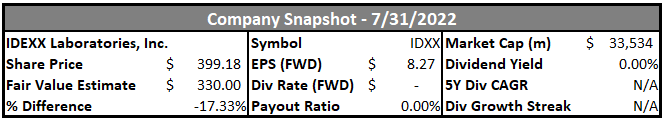 IDEXX company snapshot