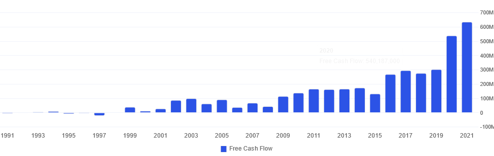 IDEXX free cash flow