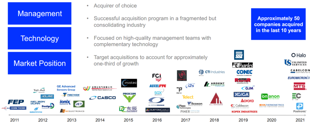 Amphenol acquisition history