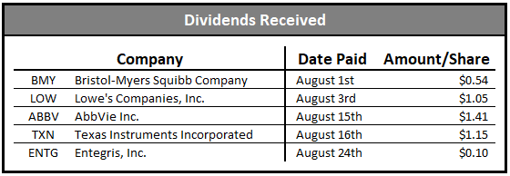 dividend growth portfolio dividends received