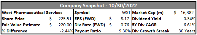 West company snapshot