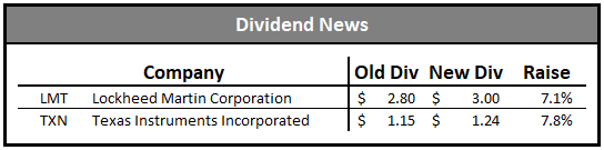 dividend growth portfolio dividend news