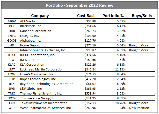 dividend growth portfolio September 2022