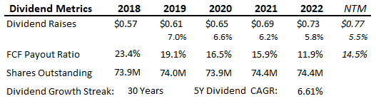 West dividend metrics