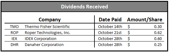 dividend growth portfolio dividends received