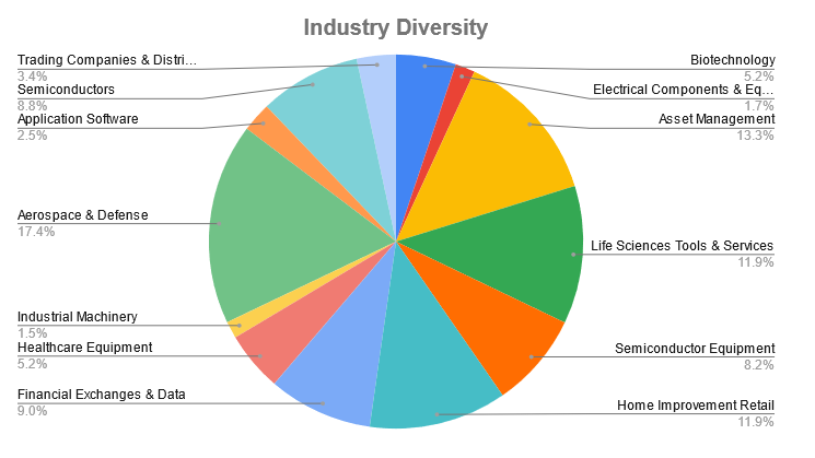 portfolio industry diversity