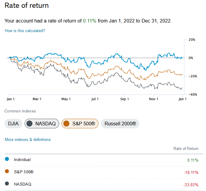 portfolio rate of return vs SPY